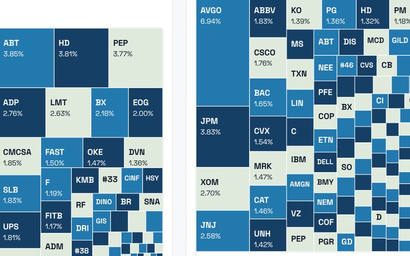 ETF Compare showing the holdings maps of SCHD and VYM side by side