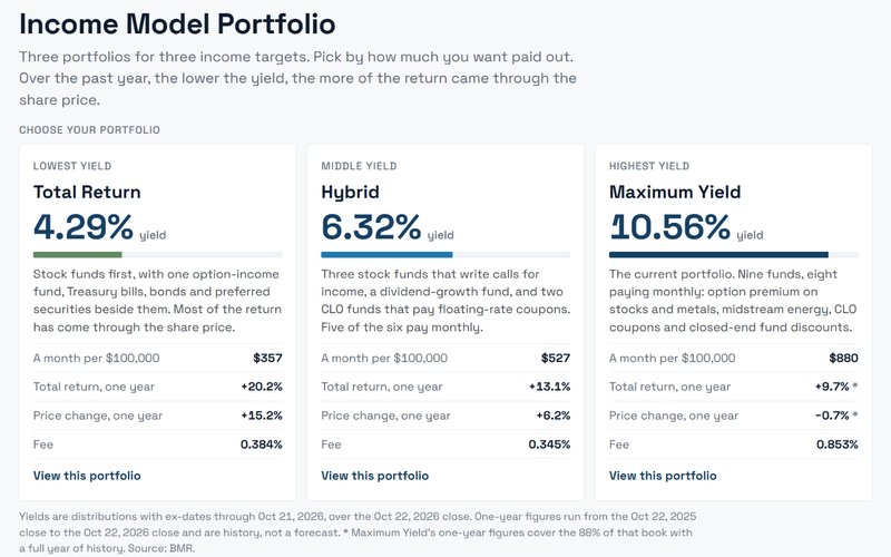 Income Model Portfolio chooser showing the Total Return, Hybrid and Maximum Yield portfolios and their yields