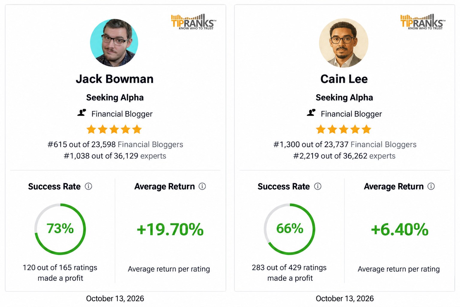 TipRanks profiles for Jack Bowman and Cain Lee as of October 13, 2026